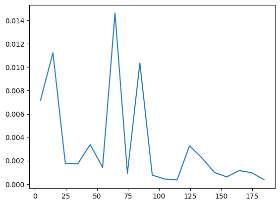../_images/1e11a38eeb2e0a182ad4b81248d84829ab093234346b1a1cc123629ded591315.png