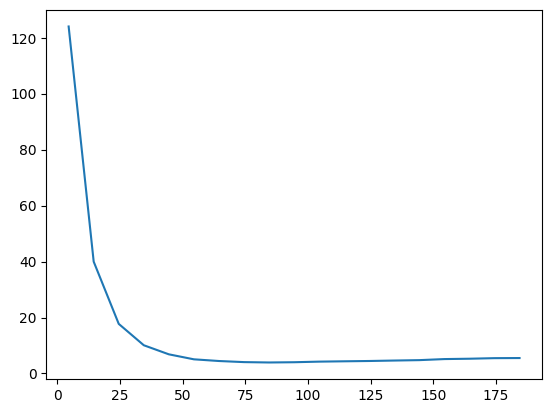 ../_images/41473d4fc0c21c7510dc4cf6d6238ccebe23221470a8c1a4486fc81328478eea.png
