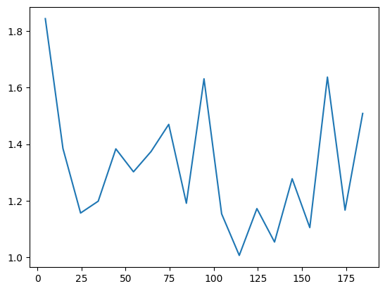 ../_images/6b5334b4bccf13accd83345dc71b13585e7b5d01eed1260ebb7dc01ee75da3ef.png