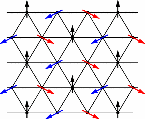 Classical triangular spins